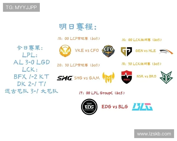 老玩家提问：英雄联盟新成立的LCP赛区全称是什么，实力到底怎么样？